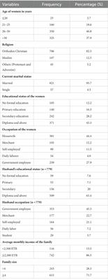 Anxiety and associated factors in Northwest Ethiopian pregnant women: a broad public health concern